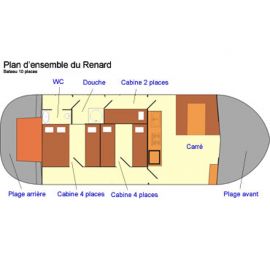 Colo Multi-activités en péniche